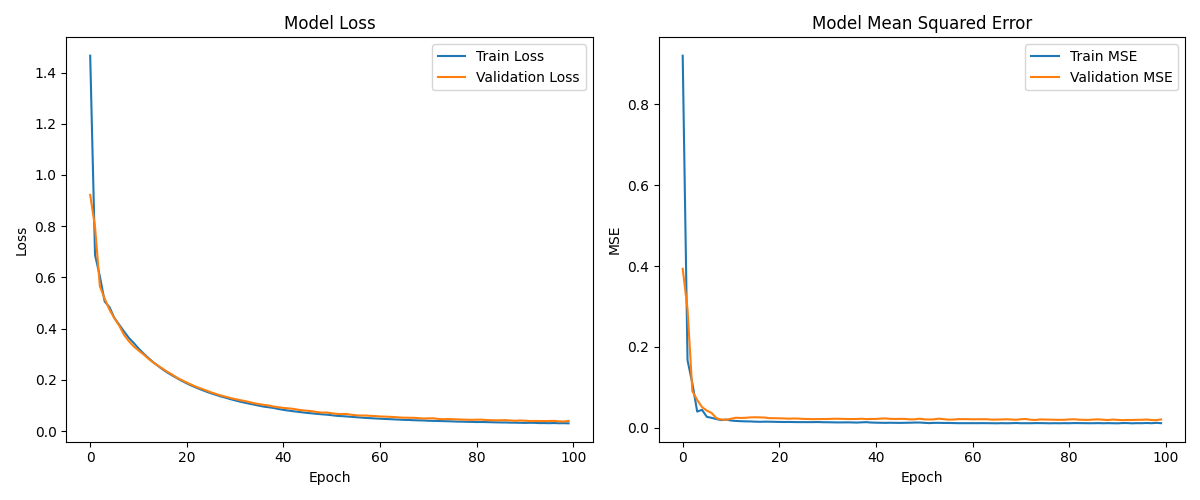 loss&mse