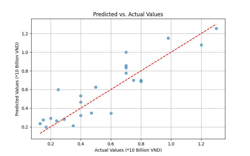 predictions_vs_actual