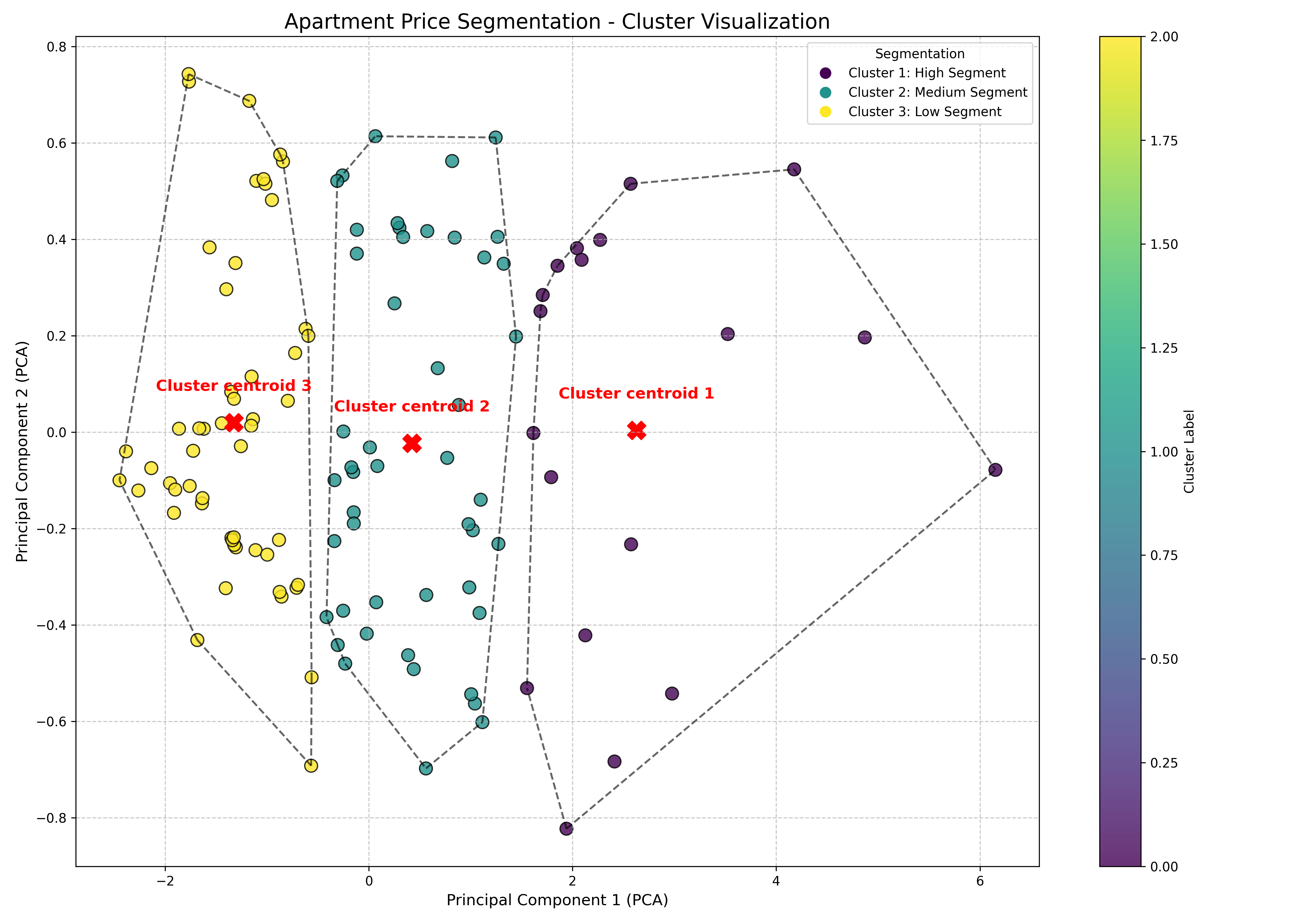 Results Visualization