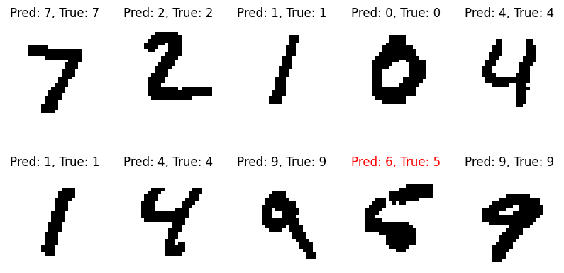 Results Visualization